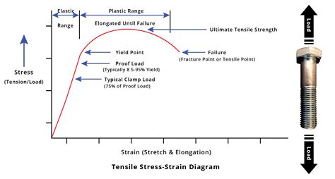 Tensile Strength Tester department store|tensile strength rm chart.